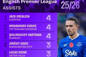 本賽季英超助攻榜：格拉利什、庫杜斯、哈特曼4次并列居首
