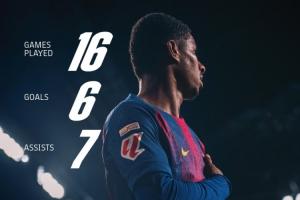 涅槃！巴薩官方曬拉什福德數(shù)據(jù)：16場6球7助，勢不可擋