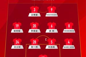 442！國(guó)足U22官方陣型圖：鋒線王博豪搭檔拜合拉木，胡荷韜左前衛(wèi)