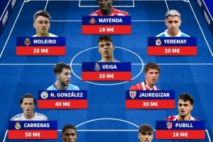 未上演西班牙首秀最貴陣容：卡雷拉斯、莫斯克拉、岡薩雷斯在列