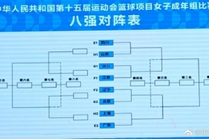 全運(yùn)會(huì)女籃成年組八強(qiáng)對(duì)陣出爐：四川江蘇上半?yún)^(qū) 廣東遼寧下半?yún)^(qū)