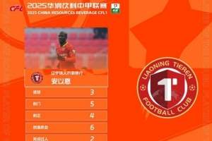 上演帽子戲法，遼寧鐵人球員安以恩當(dāng)選中甲第30輪最佳球員