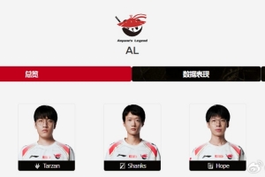 爆料人：香克斯工資帽比兩三百萬(wàn)的小奶油還低 369有可能休息了