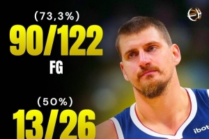 過(guò)去八場(chǎng)比賽約老師的高效命中率！命中率73.2%/三分50%/罰球85%