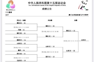 全運(yùn)會三人女籃第四日綜述：山東隊冠軍 湖北隊亞軍 四川隊季軍