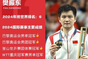 實(shí)力不詳！樊振東沒(méi)有WTT世界排名，去年12月退出排名時(shí)世界第6