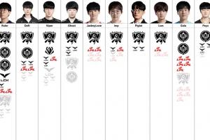 下路選手榮譽排行榜：Gumayusi第一，JackeyLove第七，Uzi倒二