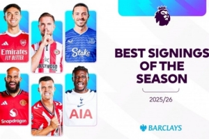 球迷票選英超賽季至今最佳引援：姆伯莫32%第一，扎卡蘇維在列