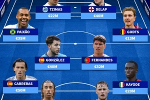 德轉(zhuǎn)列未被國家隊(duì)征召年輕才?。杭s羅、德拉普領(lǐng)銜，卡拉雷斯在列