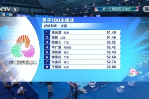 王長浩摘得全運會男子100米蝶泳金牌，徐放銀牌、陳俊兒銅牌