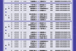 U21聯(lián)賽決賽階段：11月22日至12月8日進(jìn)行，珠海、海口兩個(gè)賽區(qū)