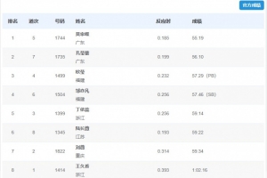 全運(yùn)會女子400米欄：莫家蝶55秒19奪冠、孔瑩鎣亞軍、歐瑩季軍