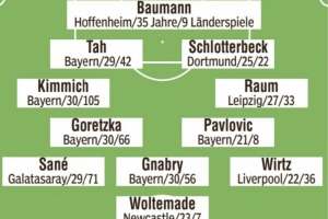 圖片報預(yù)測德國隊(duì)首發(fā)：基米希、維爾茨、薩內(nèi)、沃爾特馬德在列