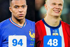 紀(jì)錄早晚都是他的？哈蘭德國(guó)家隊(duì)進(jìn)55球平姆巴佩，場(chǎng)次僅一半