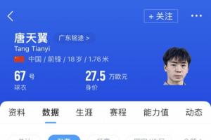 曾陷出軌賭球風(fēng)波遭解約！博主：某中甲隊(duì)向唐天翼開(kāi)總價(jià)60萬(wàn)合同