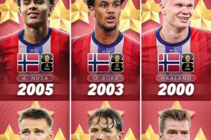 黃金一代?25歲哈蘭德1.8億 26歲厄德高8000萬 22歲鮑勃3000萬…