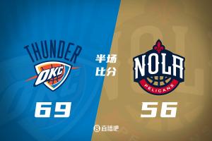 半場戰(zhàn)報：六人得分8+！雷霆69-56領先 鵜鶘第二節(jié)32-20追分