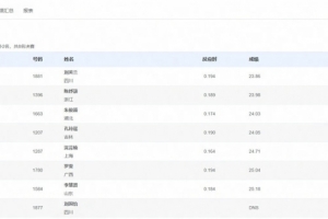 23.98秒，16歲陳妤頡小組第二晉級(jí)全運(yùn)會(huì)女子200米決賽