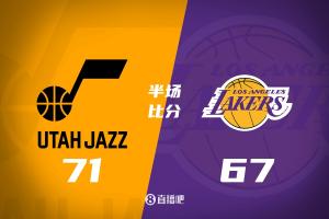 東契奇20分3斷5誤 詹姆斯復(fù)出7分4助 湖人半場落后爵士4分！