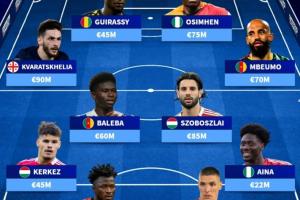 總身價(jià)5.9億！無(wú)緣世界杯最貴陣：9000萬(wàn)索博、7000萬(wàn)姆伯莫在列