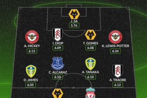WhoScored本賽季英超評(píng)分最低陣容：伊薩克、特勞雷、田中碧在列