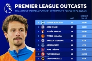 本賽季英超未出場球員身價榜：博斯卡利2000萬歐居首，迪薩西第二