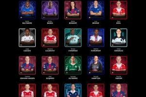 環(huán)足獎女足最佳球員候選：邦馬蒂、普特拉斯、凱莉、魯索在列