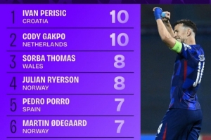 世歐預(yù)造良機(jī)榜：佩劍、加克波居首，厄德高、奧利塞、維爾茨在列