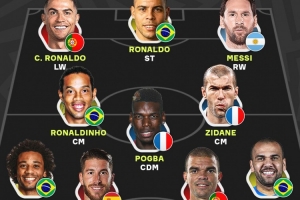 本澤馬評最佳11人：大羅、C羅、梅西領銜鋒線，小羅、齊達內(nèi)在列