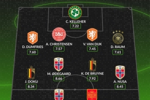 whoscored世歐預最佳陣：范戴克、哈蘭德領銜，厄德高、丁丁在列