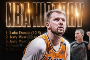 東契奇場(chǎng)均12.5罰領(lǐng)銜全聯(lián)盟 有望創(chuàng)NBA后衛(wèi)單季場(chǎng)均罰球紀(jì)錄！