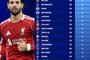 本賽季英超非門將全勤榜：索博、范戴克、加布、德里赫特在列