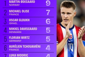 本屆世歐預(yù)直塞榜：厄德高壓奧利塞居首，維爾茨、瓊阿梅尼在列