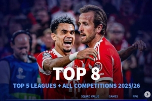 歐冠前二對(duì)決！各項(xiàng)賽事場(chǎng)均拿分榜：拜仁領(lǐng)跑，槍手皇馬國(guó)米前四