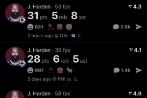 36歲87天！哈登連續(xù)四場(chǎng)比賽砍下25+5+5 歷史后衛(wèi)最老