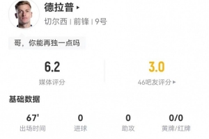 還得練！德拉普本場(chǎng)2射0正+5爭(zhēng)頂0成功+2造犯規(guī)，獲6.2分全隊(duì)最低