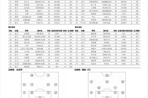 中超收官|(zhì)國安vs梅州客家首發(fā)出爐！