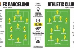 每體預(yù)測(cè)巴薩VS畢巴首發(fā)：萊萬(wàn)亞馬爾領(lǐng)銜鋒線(xiàn)，霍安·加西亞先發(fā)