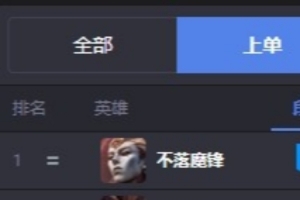 新英雄亞恒登頂全球服務器：國服登頂T0、外服T1，勝率均超50%