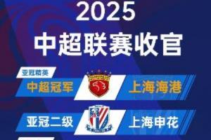 本賽季中超亞冠資格：海港亞冠精英  申花亞冠二級(jí) 國(guó)安河南待定