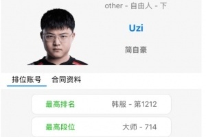 假癮大 真復(fù)??？Uzi昨日狂打17把排位沖上韓服大師700分