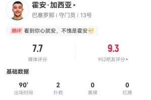 安心！霍安·加西亞本場(chǎng)2撲救1解圍+30次傳球29成功，獲評(píng)7.7分