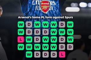 絕對壓制！英超時代阿森納主場33次戰(zhàn)熱刺只輸2次，1993年+2010年