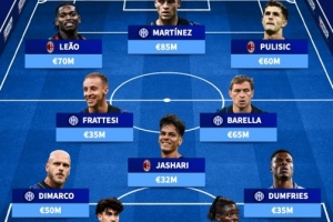 米蘭德比身價最高陣：國米7將米蘭4將，萊奧、勞塔羅、巴雷拉在列