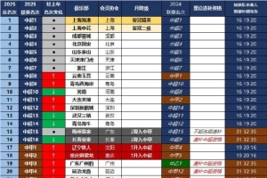 26賽季各級聯(lián)賽遞補資格：中超第一順位為亞泰、第二順位為廣州豹