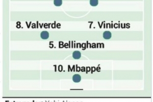 阿斯報(bào)預(yù)測皇馬首發(fā)陣容：姆巴佩、阿諾德在列，巴爾韋德回歸前場