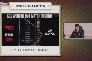 Faker談對(duì)LPL13連勝：其實(shí)沒(méi)什么特別含義 總有一天記錄會(huì)被打破