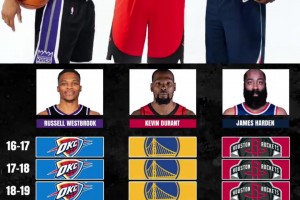 NBA最大的如果！當(dāng)年口口聲聲的雷霆三少啊！如果不拆隊的話