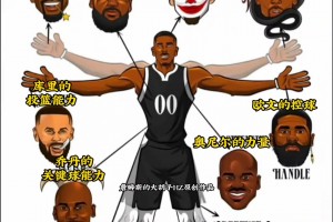 “美媒設想歷史上完美的NBA球員”你認同這樣的看法嘛...