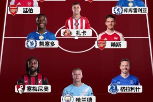 同意嗎？詹俊眼中英超前九輪最佳陣容